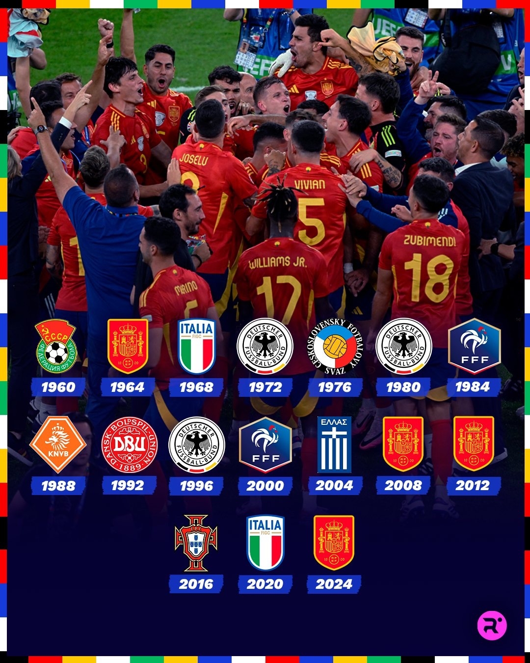 欧洲杯历届冠军详解：西班牙四次夺冠，德国三次称王，意大利与法国各两冠
